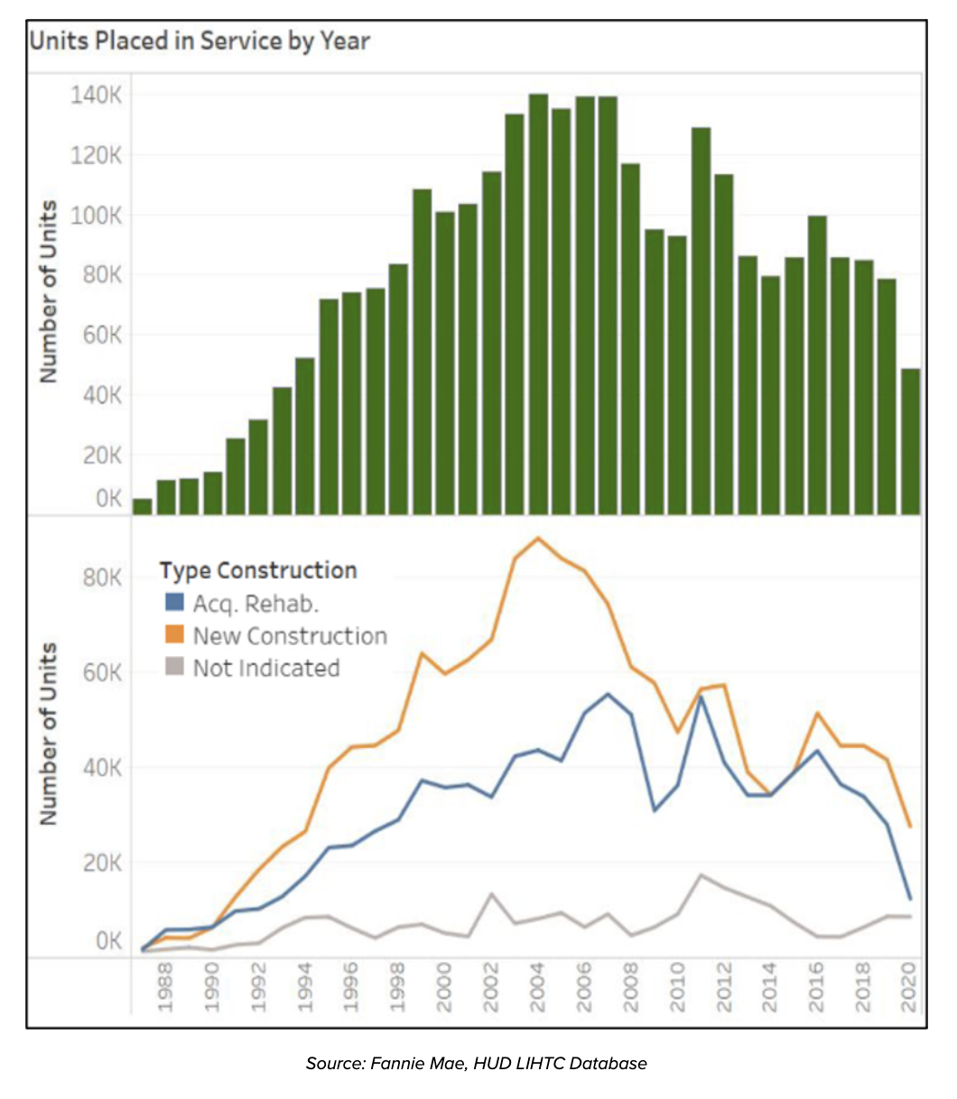 Fannie Mae Chart